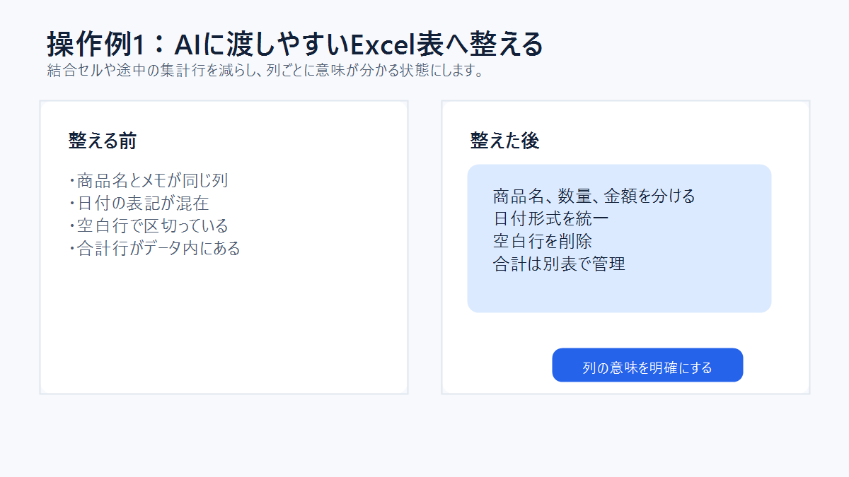 AIに渡しやすいExcel表へ整える操作例