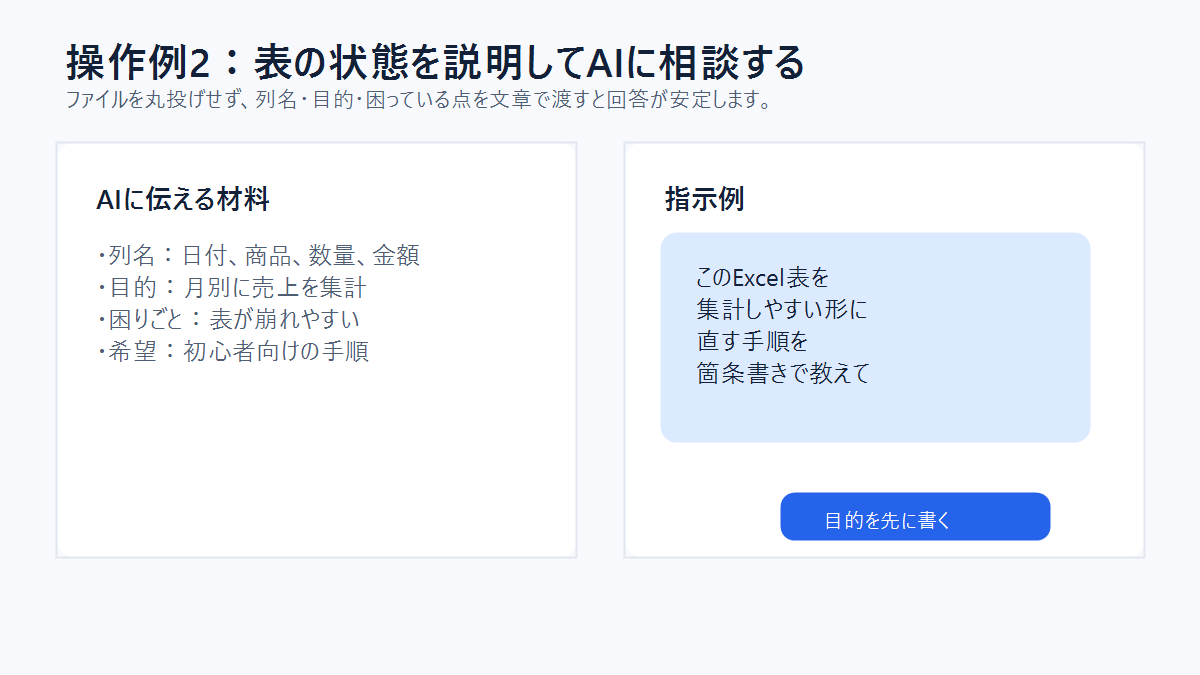 Excel表についてAIに相談するプロンプト例