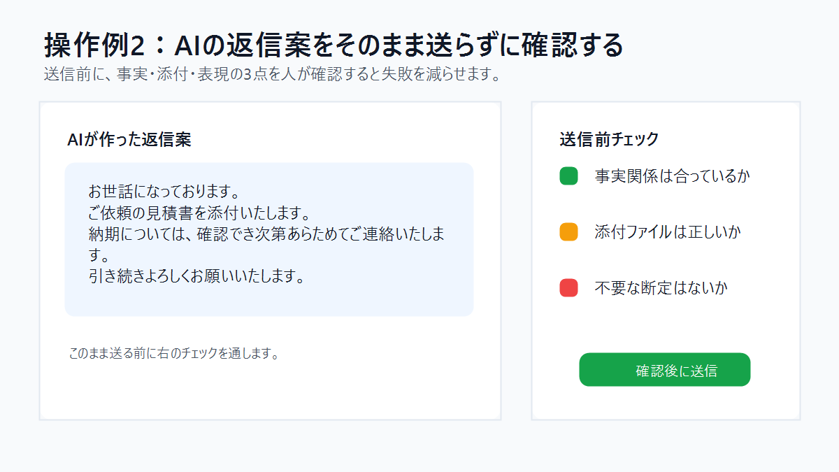 AIが作成した返信メール案を送信前に確認する操作例