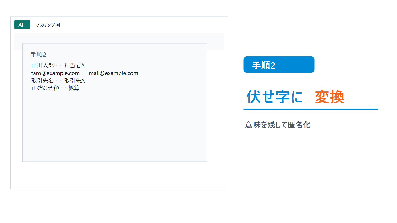 AIに入力する前に個人情報を伏せる基本ルールのstep2画像