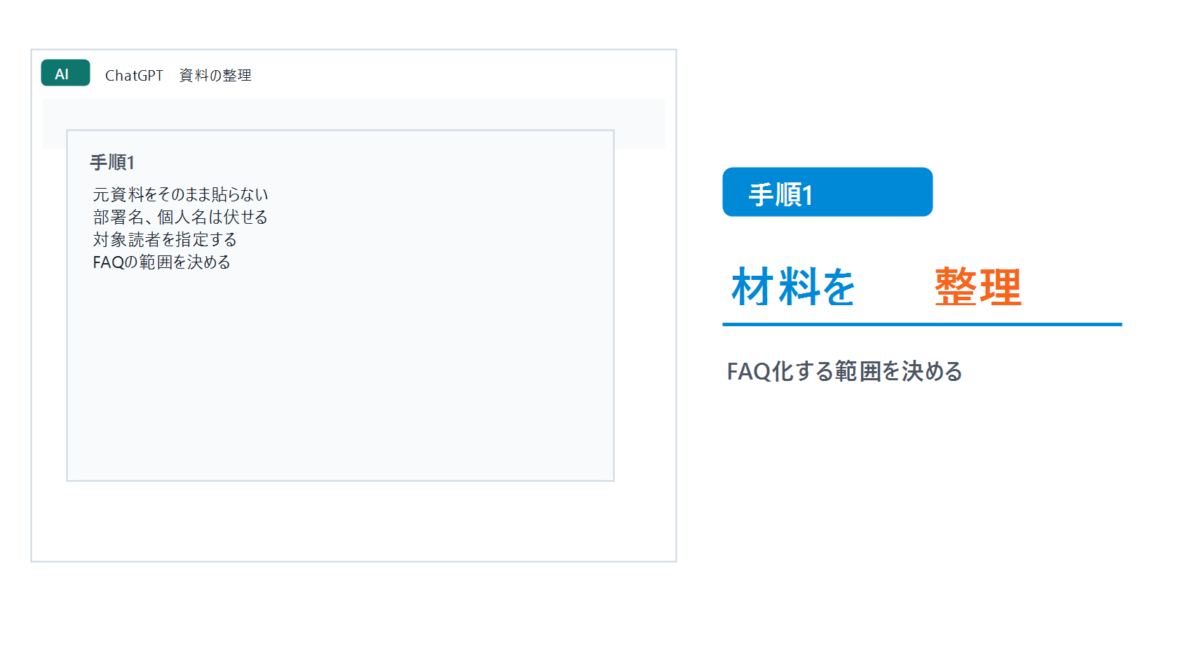 ChatGPTで社内FAQのたたき台を作る基本手順のstep1画像